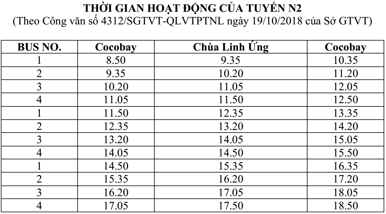 lo trinh cac tuyen xe buyt da nang nam 2020 moi nhat chi tiet nhat