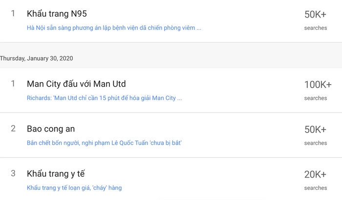 vi virus corona khau trang y te tro thanh mat hang duoc tim kiem nhieu nhat o viet nam