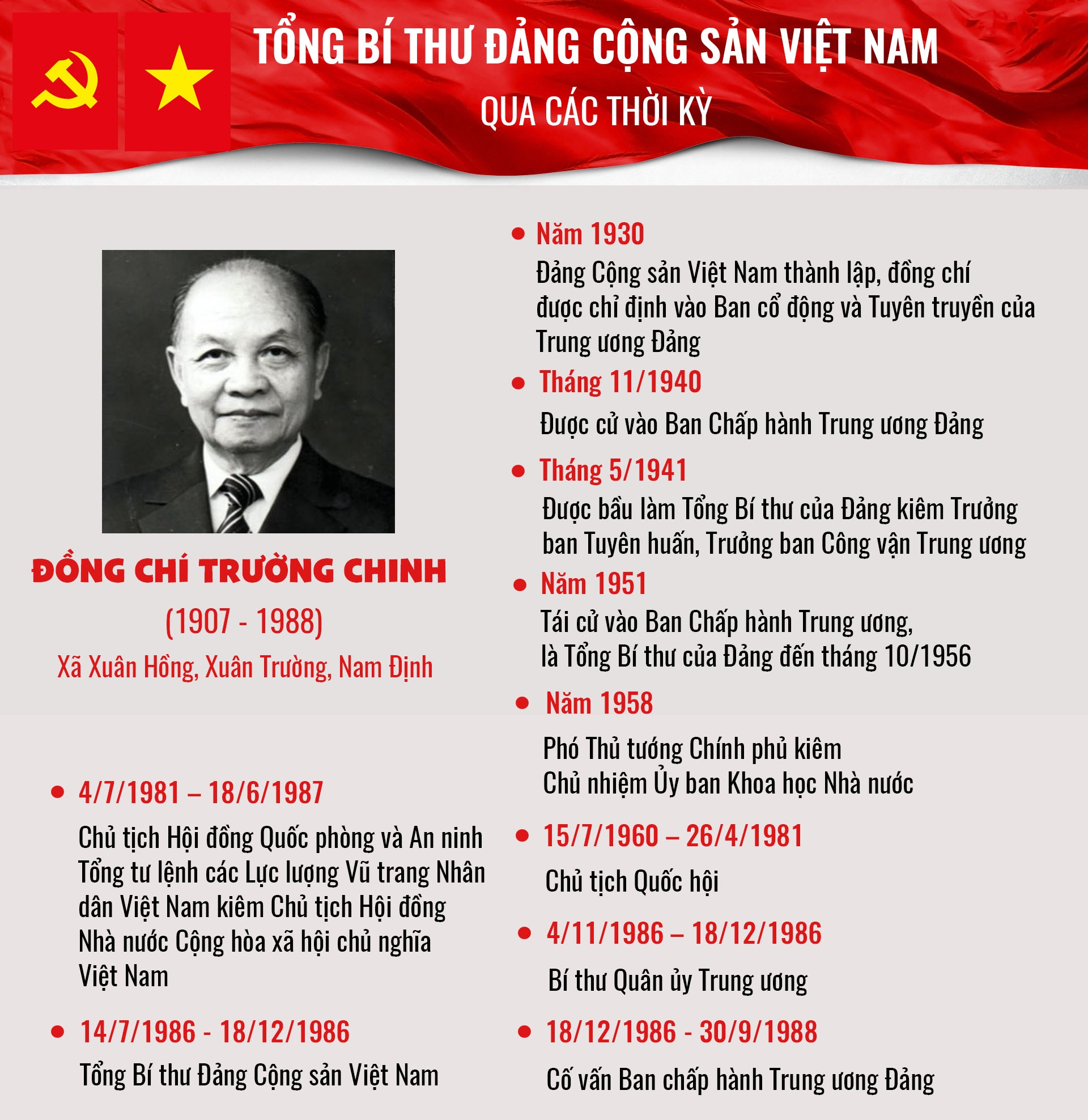 infographic tong bi thu dang cong san viet nam qua cac thoi ky