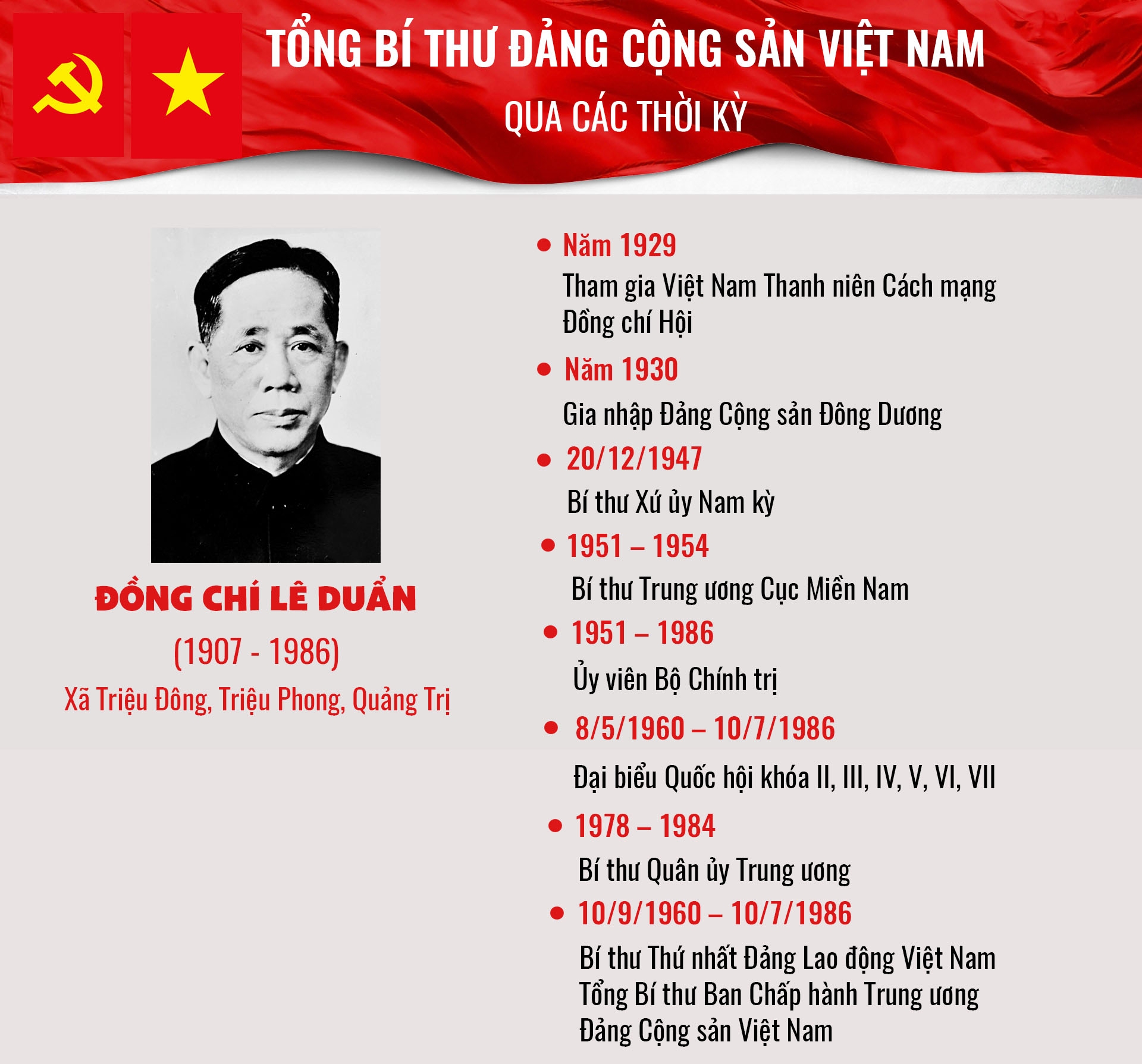 infographic tong bi thu dang cong san viet nam qua cac thoi ky