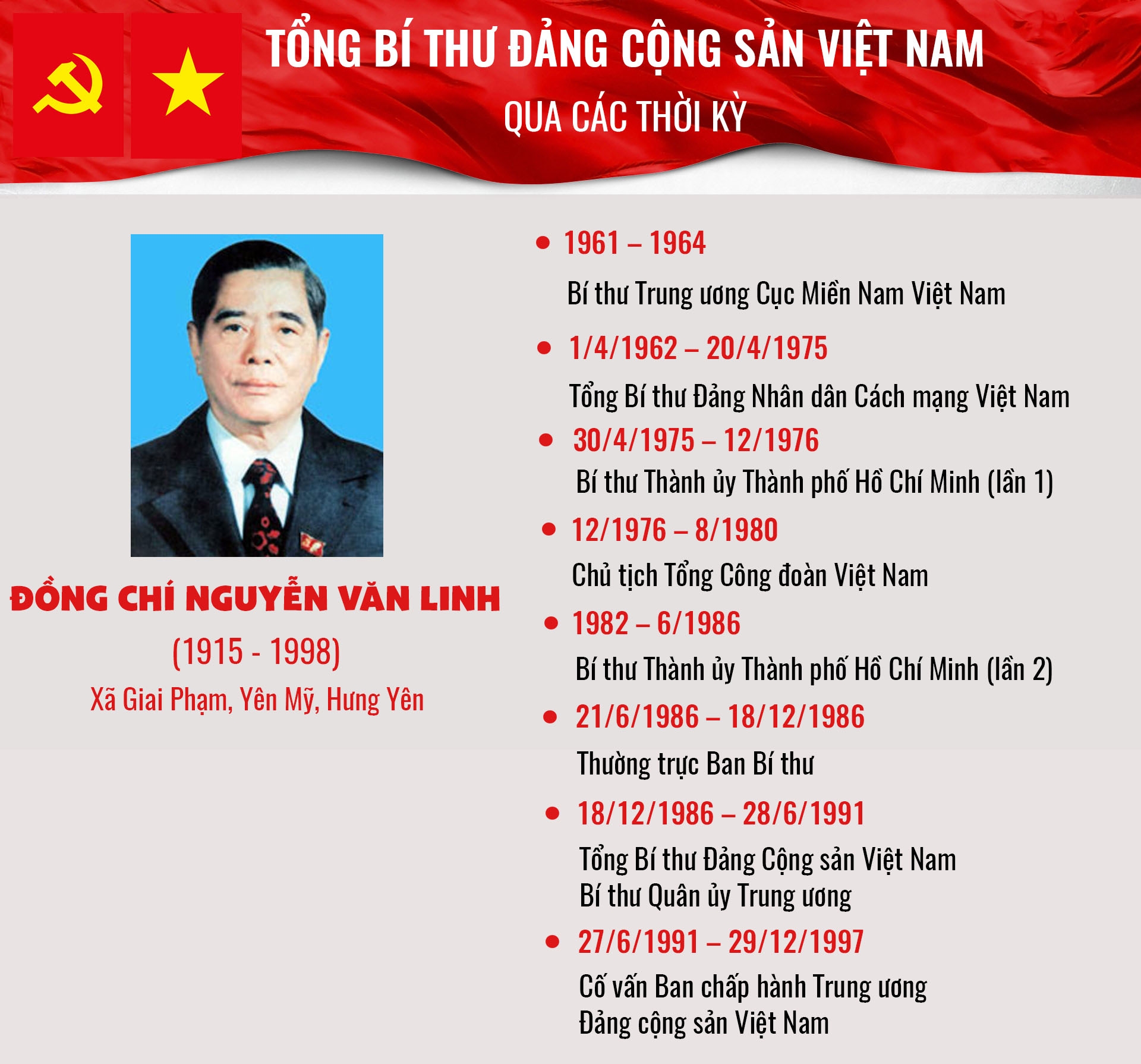 infographic tong bi thu dang cong san viet nam qua cac thoi ky