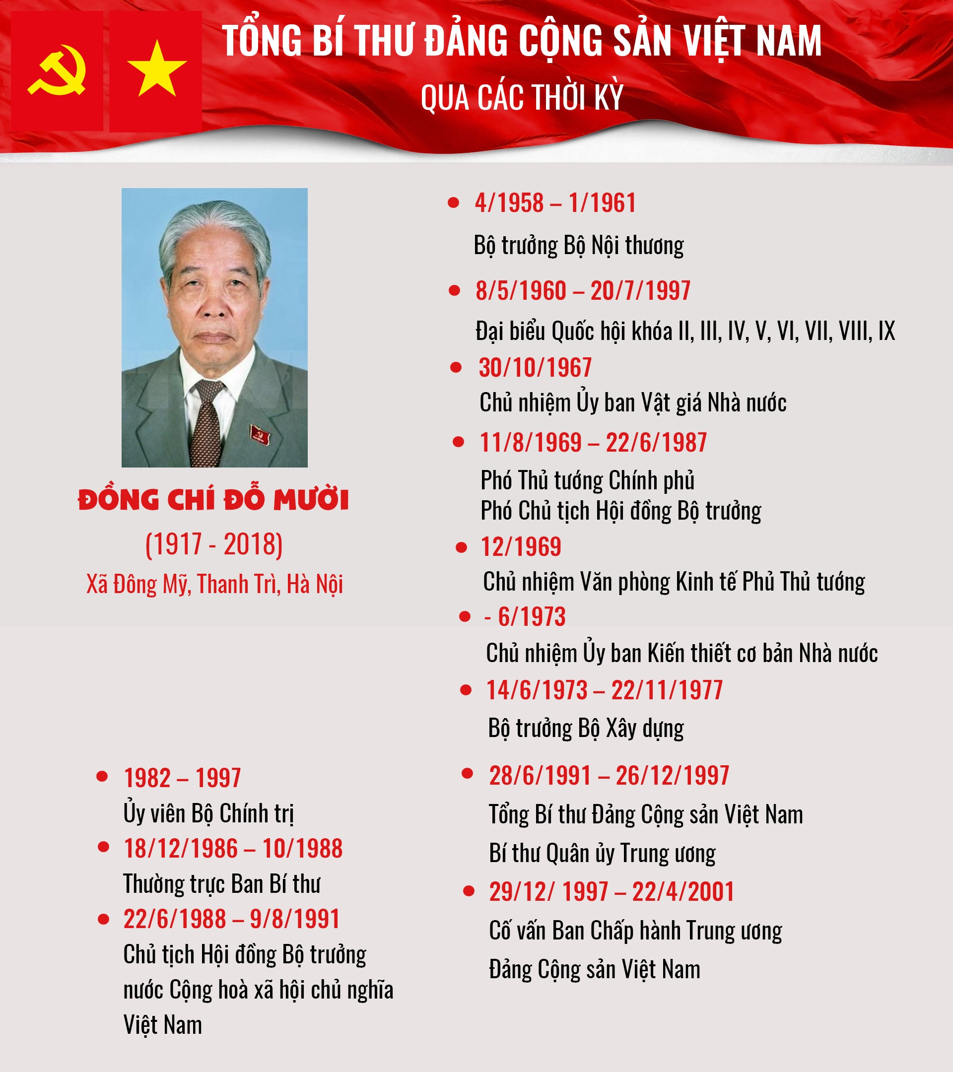 infographic tong bi thu dang cong san viet nam qua cac thoi ky