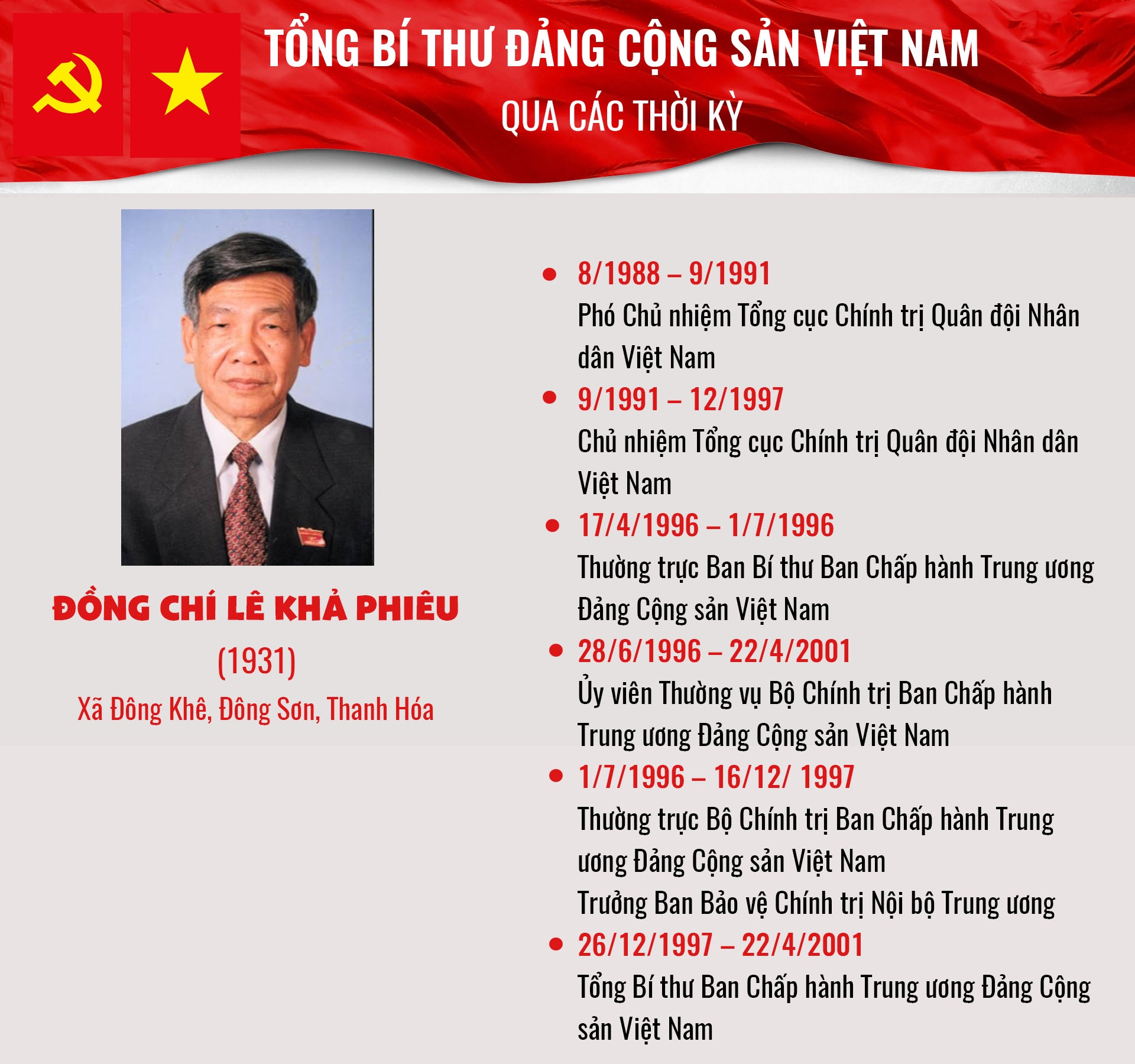 infographic tong bi thu dang cong san viet nam qua cac thoi ky