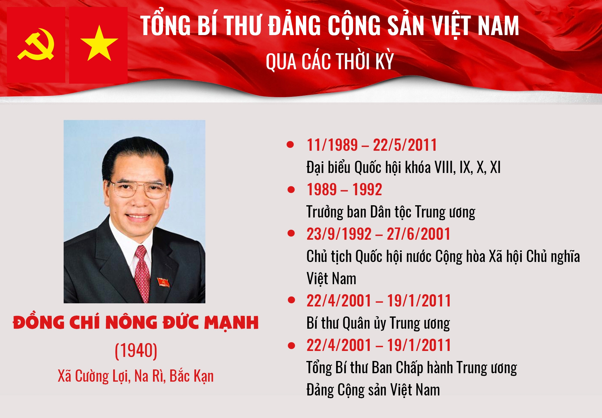infographic tong bi thu dang cong san viet nam qua cac thoi ky