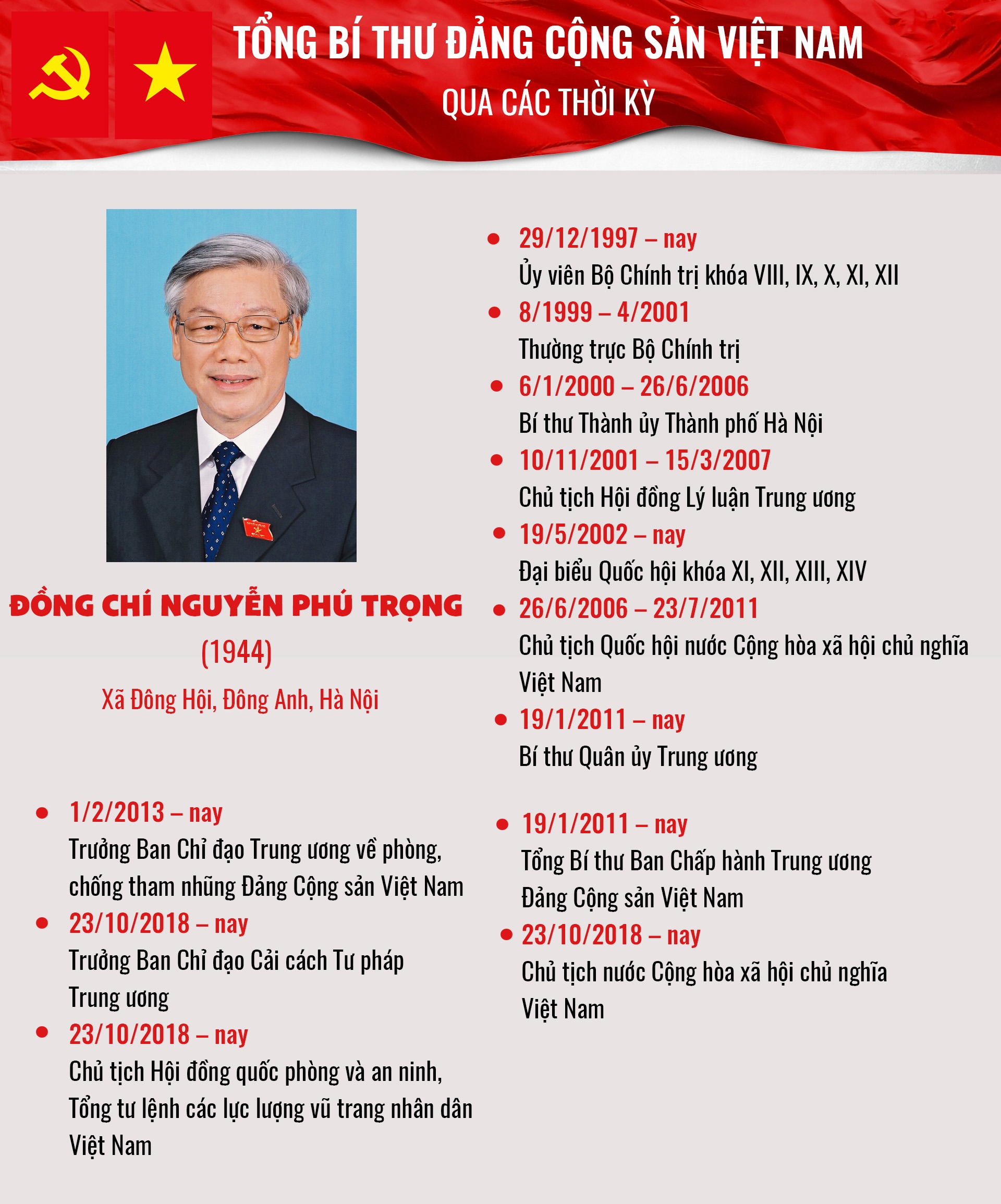 infographic tong bi thu dang cong san viet nam qua cac thoi ky