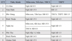 sau 1 ngay di hoc son la cho hoc sinh nghi them 2 tuan phong dich covid 19