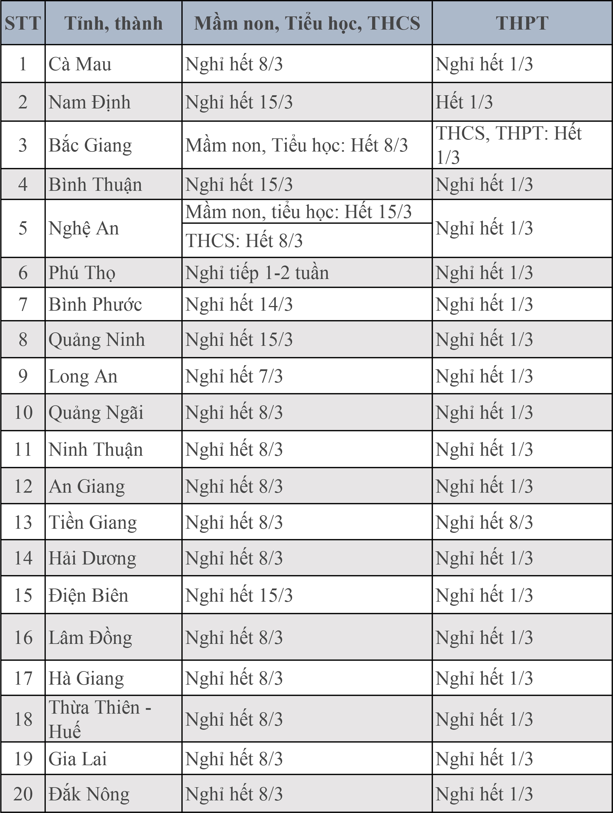 lich nghi hoc phong dich covid 19 cua hoc sinh 63 tinh thanh