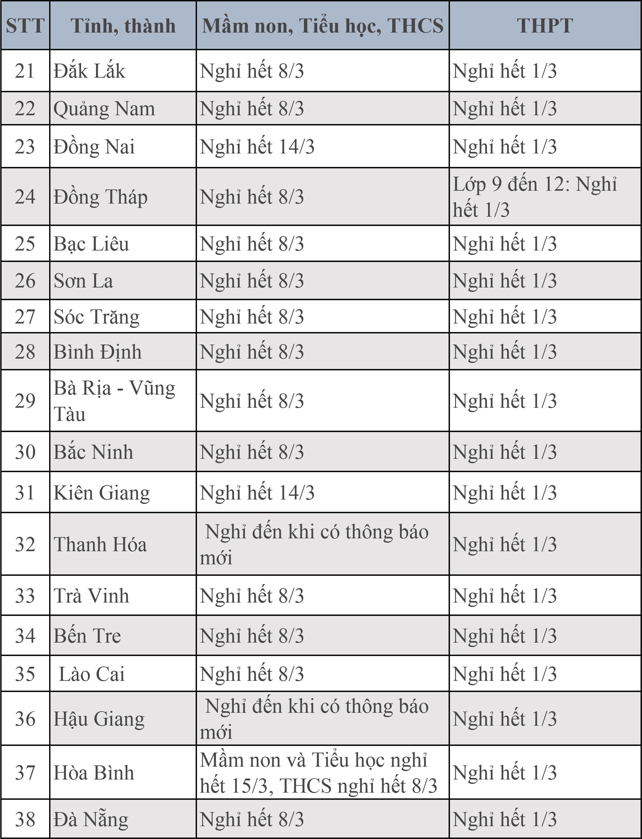 lich nghi hoc phong dich covid 19 cua hoc sinh 63 tinh thanh