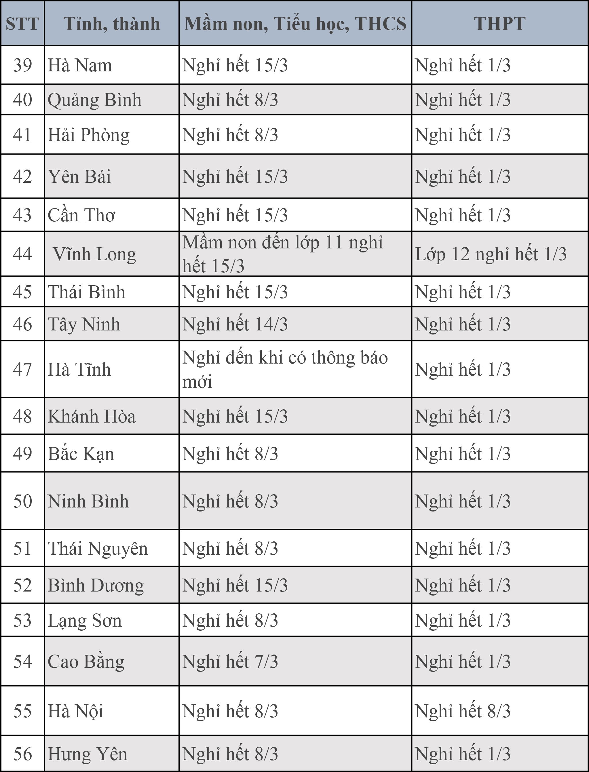 lich nghi hoc phong dich covid 19 cua hoc sinh 63 tinh thanh