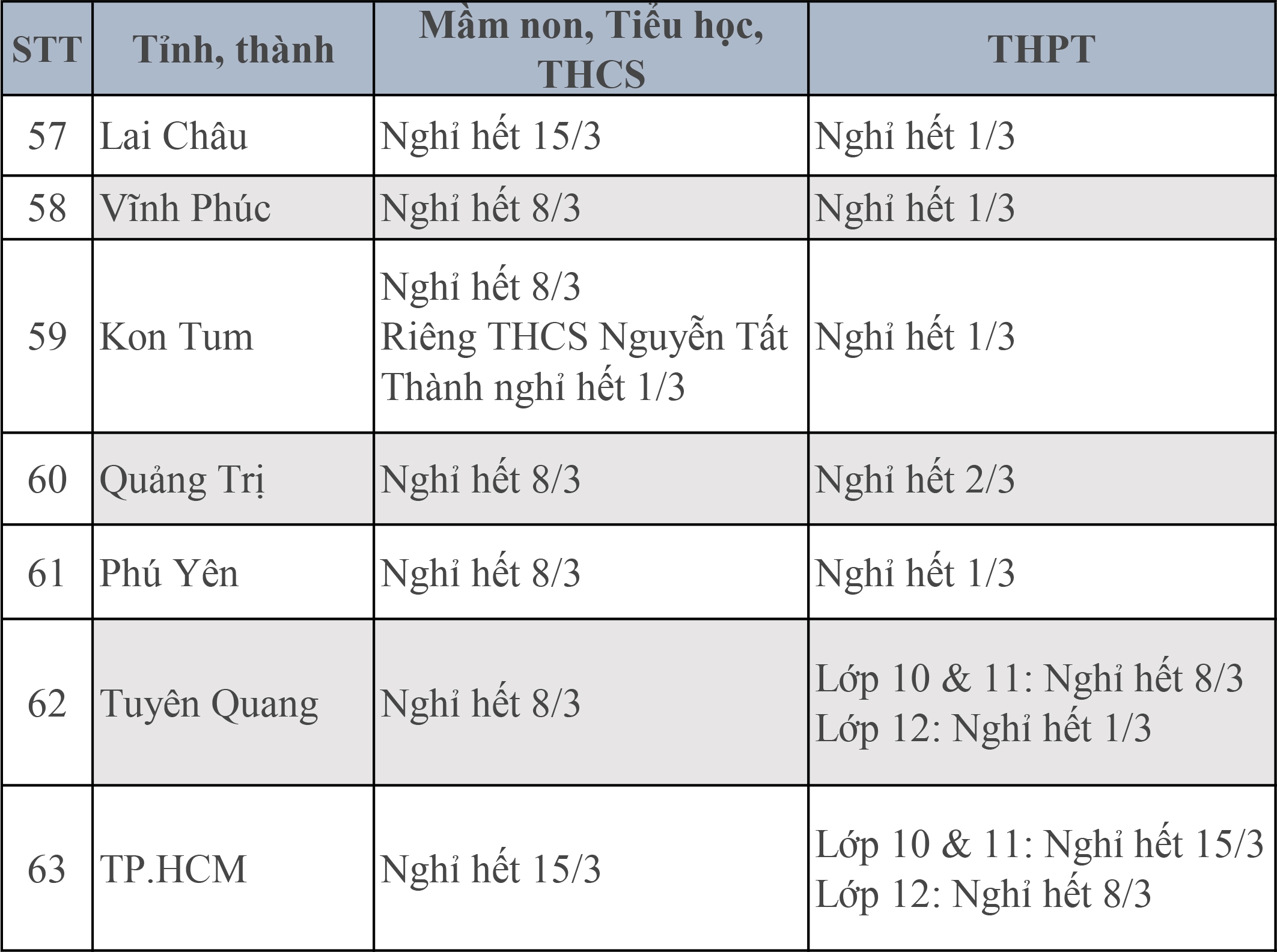 lich nghi hoc phong dich covid 19 cua hoc sinh 63 tinh thanh