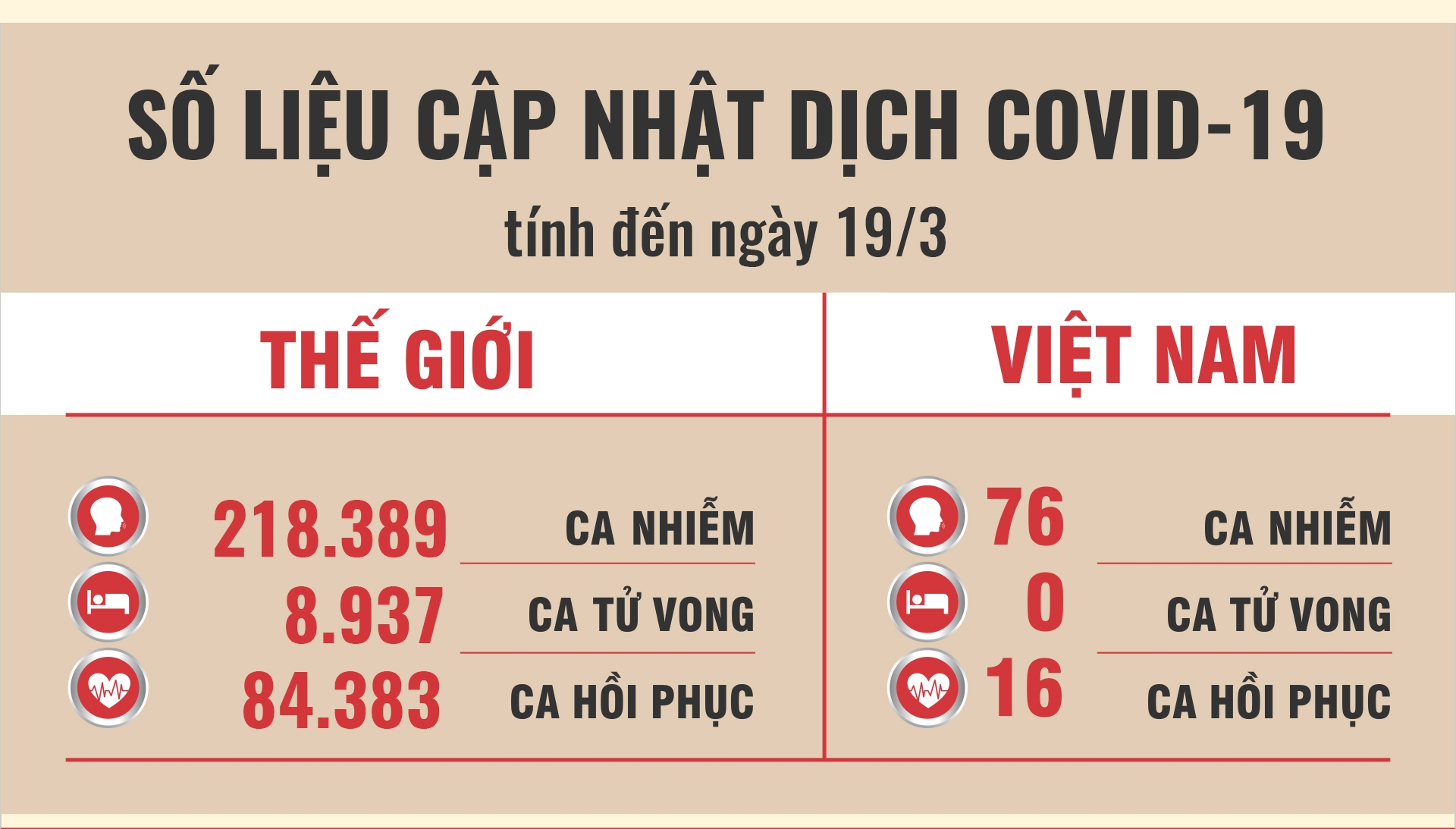 cap nhat dich benh covid 19 ngay 193
