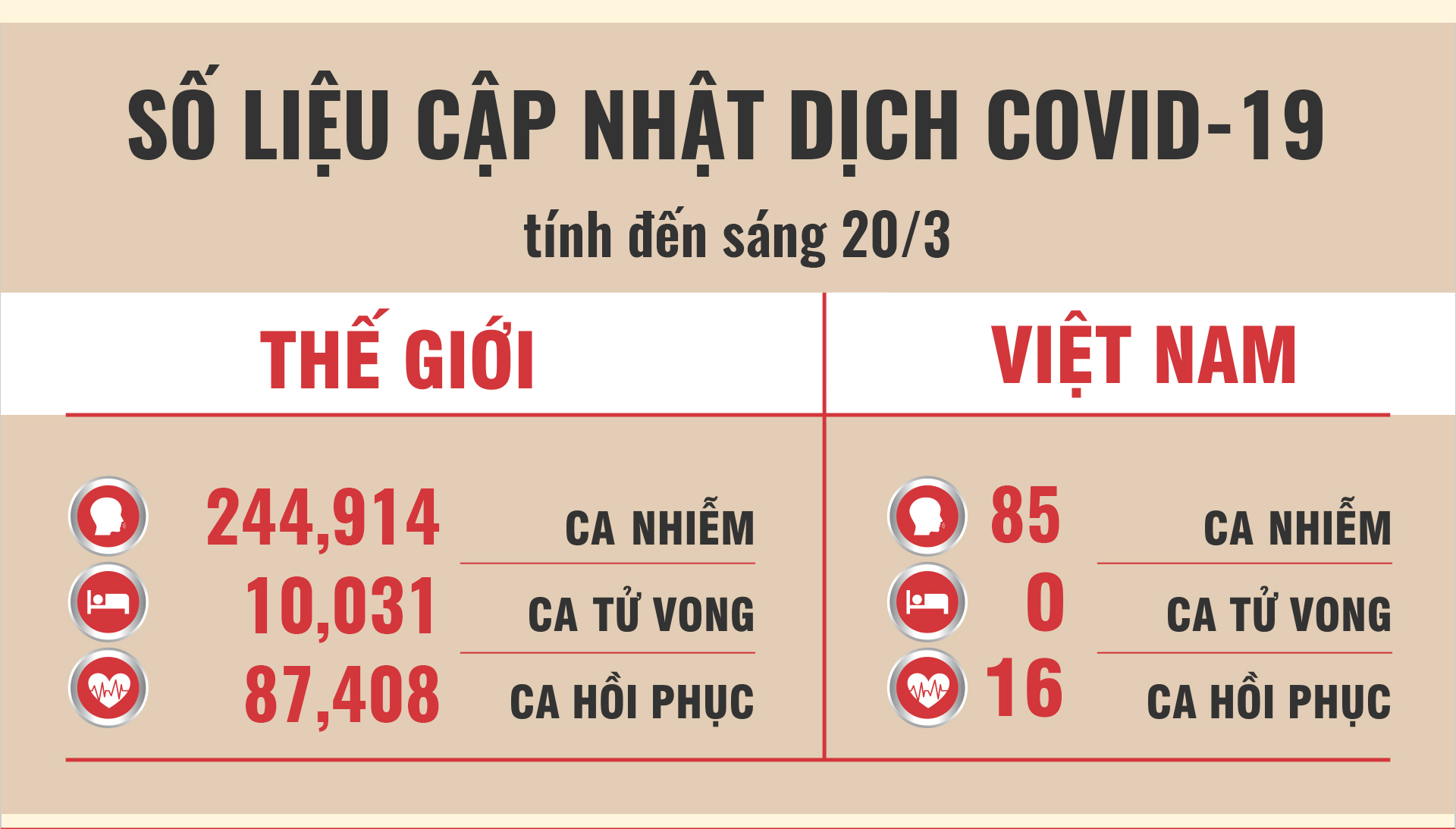 cap nhat dich covid 19 ngay 203 tren toan the gioi