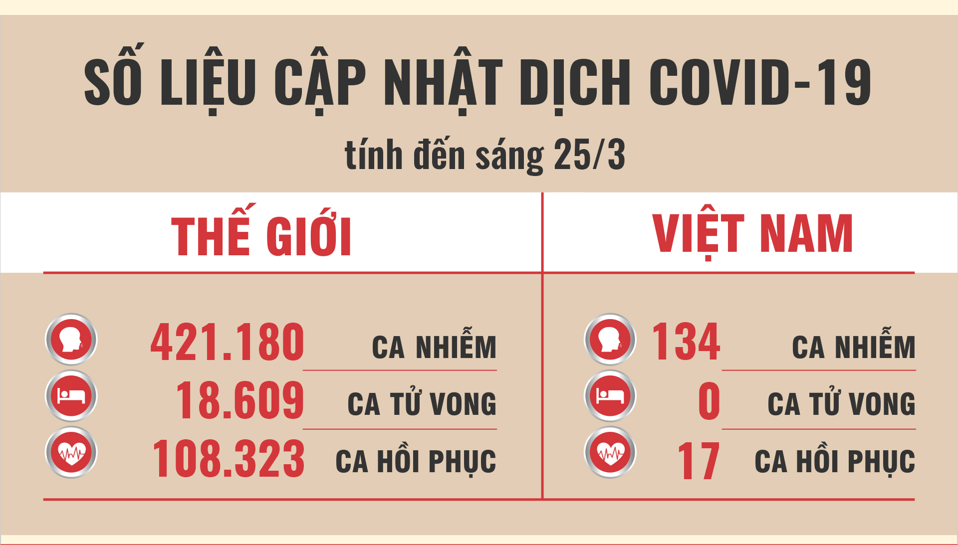 tinh hinh dich covid 19 ngay 253