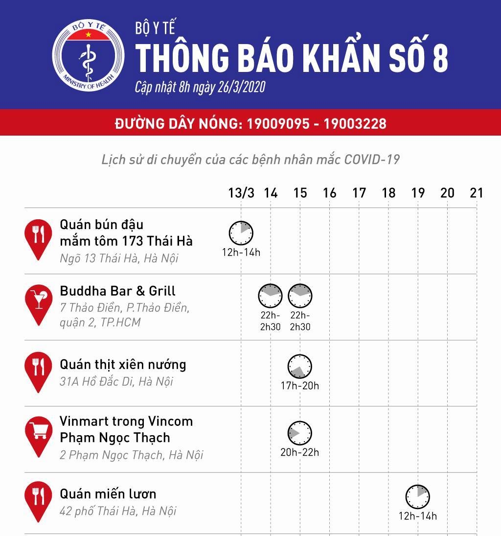 bo y te phat thong bao khan tim nguoi tung den cac dia chi o ha noi va tphcm