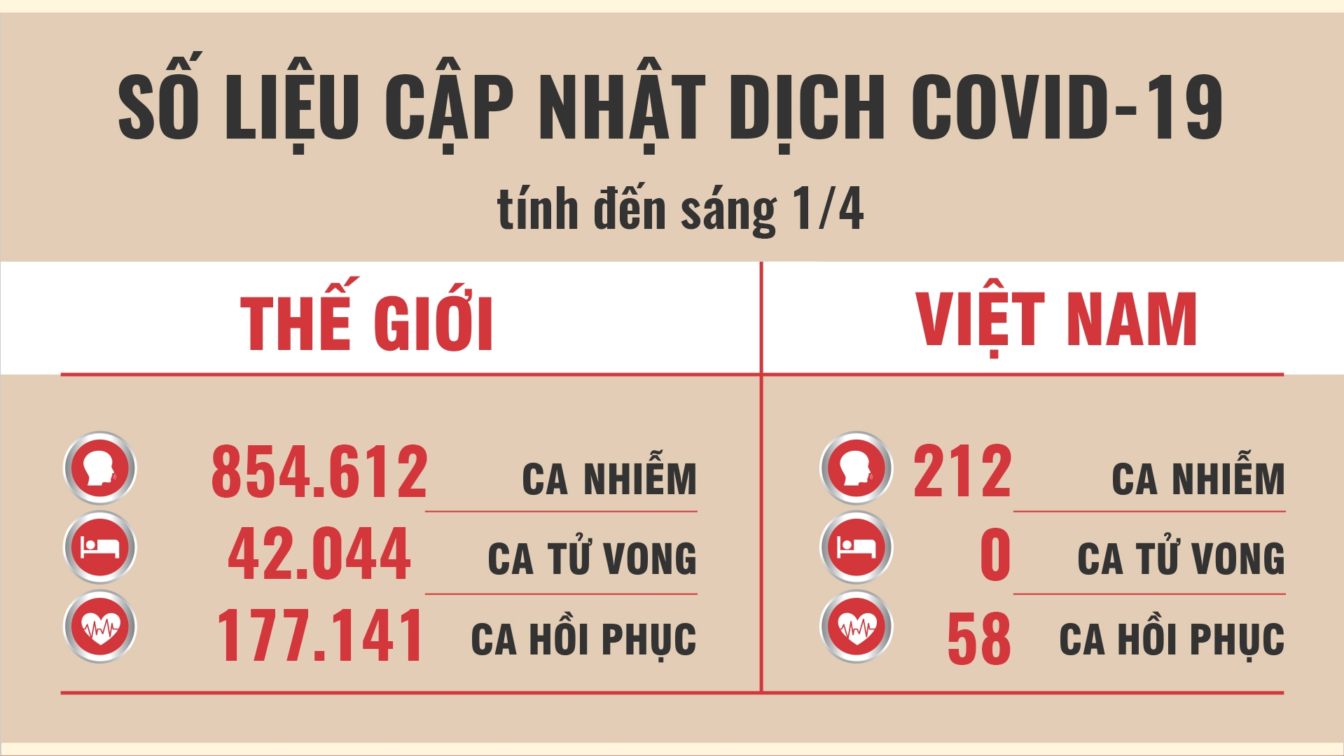 cap nhat dich covid 19 ngay 24