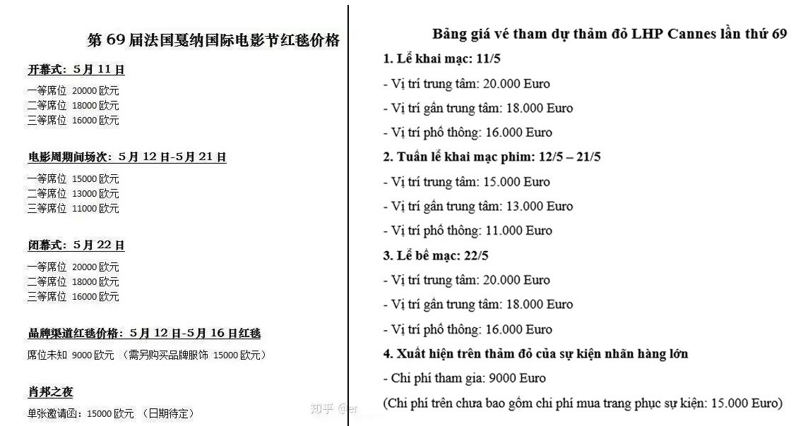 ro ri bang gia ve tham du lhp cannes tren taobao voi chi phi khung