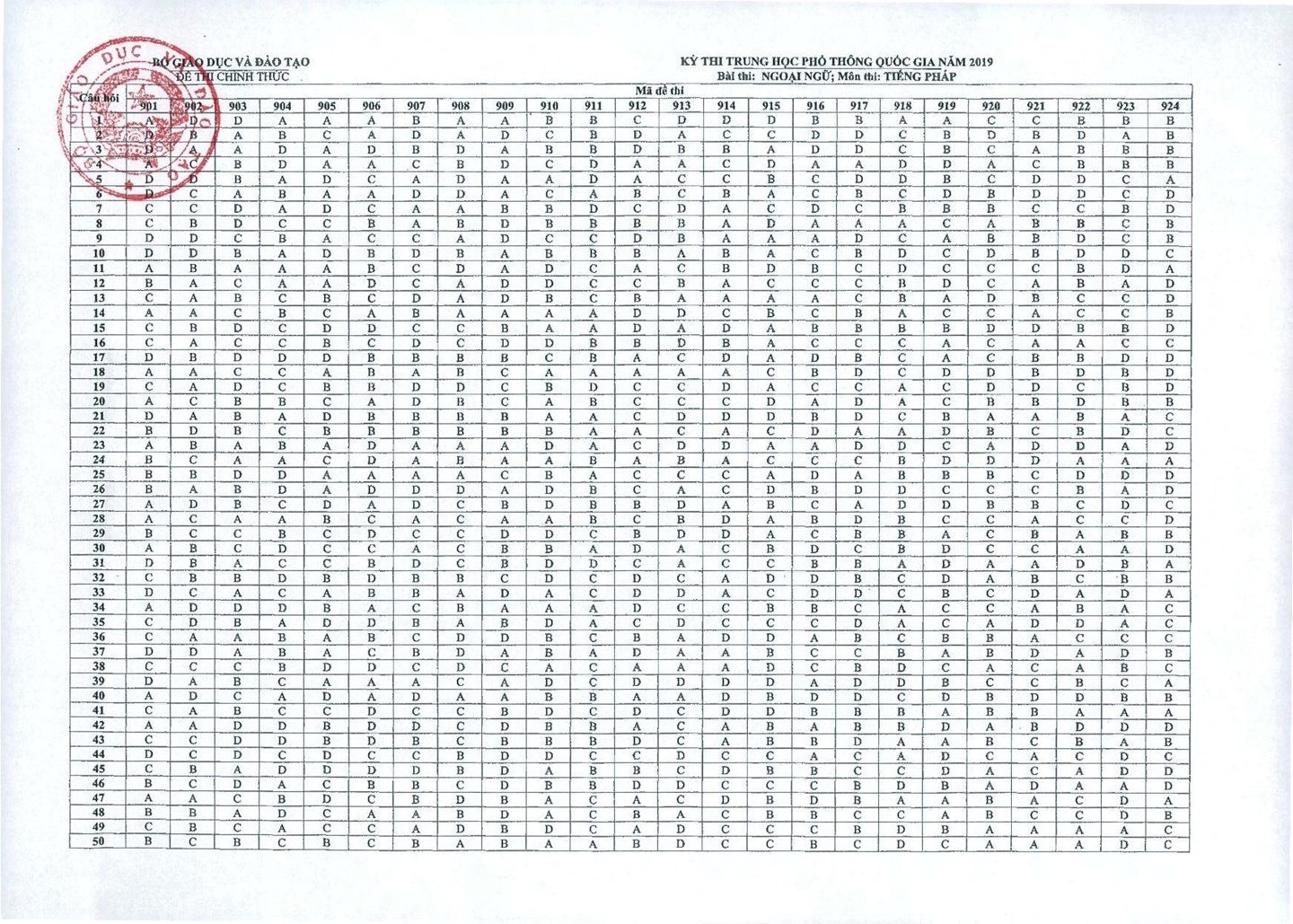 bo gddt cong bo dap an mon ngoai ngu thpt quoc gia 2019