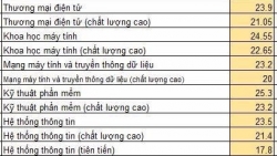 diem chuan nam 2019 truong dai hoc nha trang