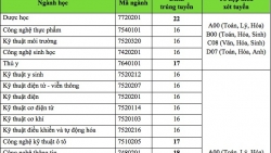 diem chuan nam 2019 truong dai hoc nha trang