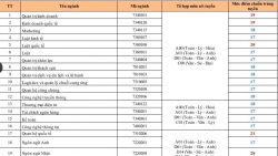 diem chuan nam 2019 truong sy quan chinh tri