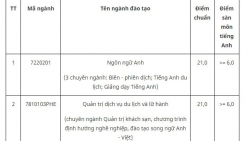 diem chuan nam 2019 truong sy quan chinh tri