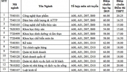 diem chuan nam 2019 truong sy quan chinh tri