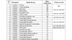 diem chuan nam 2019 truong sy quan luc quan 2