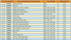 diem chuan nam 2019 hoc vien canh sat nhan dan cao nhat 2712