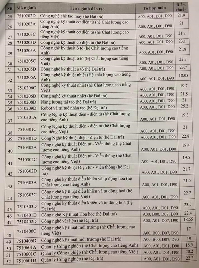 diem chuan nam 2019 truong dai hoc su pham ky thuat tp hcm