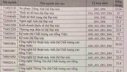danh sach thi sinh trung tuyen vao hoc vien ky thuat quan su