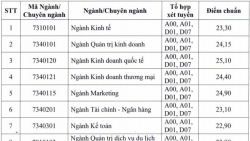 dh hong duc cong bo diem chuan va danh sach thi sinh trung tuyen