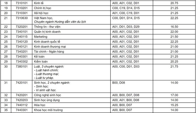 diem chuan nam 2019 truong dai hoc can tho