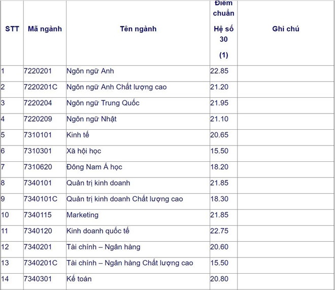 diem chuan nam 2019 truong dai hoc mo tp hcm