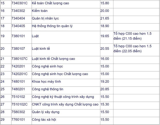 diem chuan nam 2019 truong dai hoc mo tp hcm