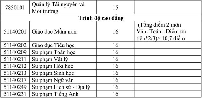 diem chuan dh quang binh chinh thuc 2019