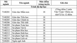 Điểm chuẩn ĐH Quảng Bình chính thức 2019