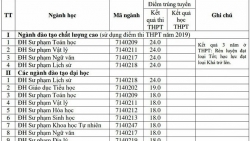 ĐH Hồng Đức công bố điểm chuẩn và danh sách thí sinh trúng tuyển