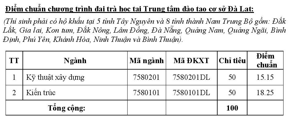 diem chuan nam 2019 truong dai hoc kien truc tp hcm