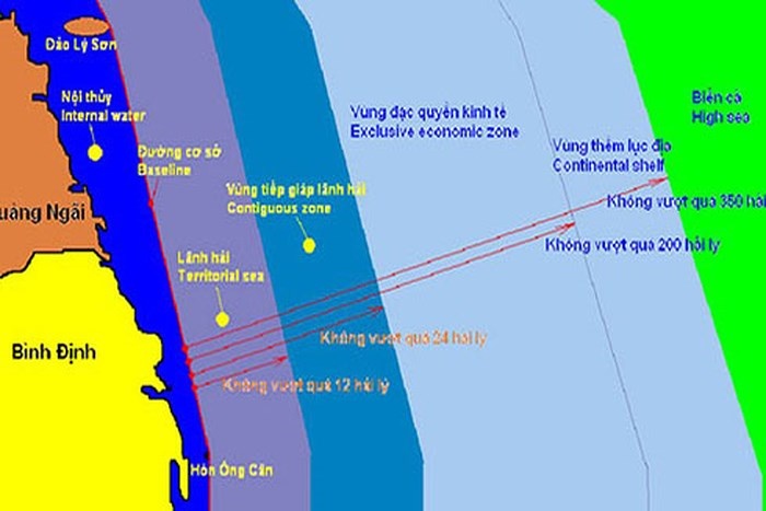 khai niem them luc dia va vung dac quyen kinh te theo unclos 1982