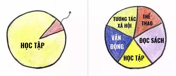 ban la cha me binh thuong hay thong thai nhin 10 buc anh sau la biet