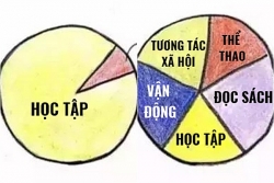 nguy hiem khon luong tu viec bo me ep con phai om hon nguoi khac