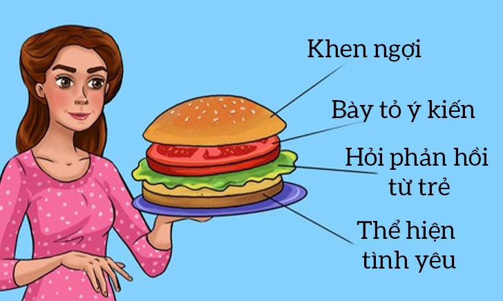 cach uon nan hanh vi ma khong gay ton thuong tre