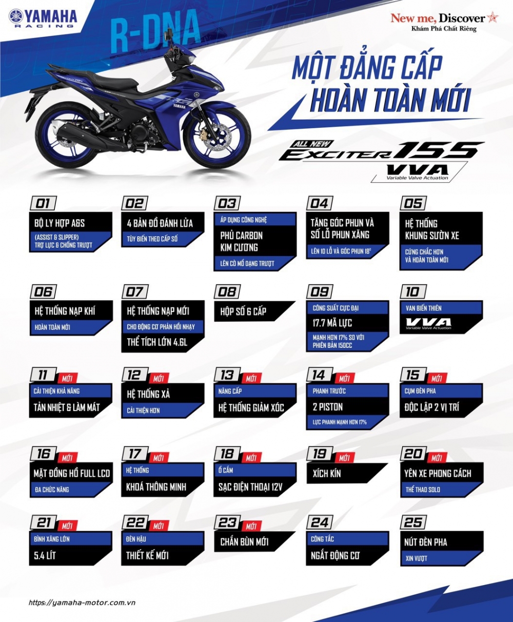 Exciter 155 VVA - Cuộc cách mạng của Yamaha trong phân khúc xe côn tay