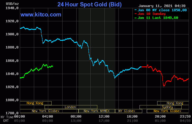 gia vang bat ngo quay dau tang cham nguong 565 trieu dongluong