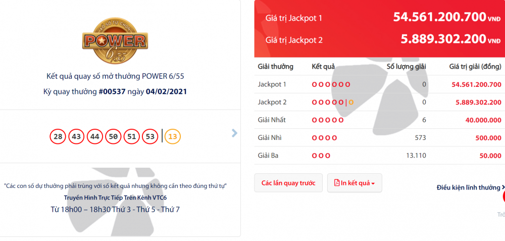Kết quả Vietlott Power 6/55 tối 6/2: Hơn 54 tỷ đồng đang chờ chủ nhân