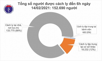 Thông tin COVID-19: Sáng 14/2, không có thêm ca mắc mới