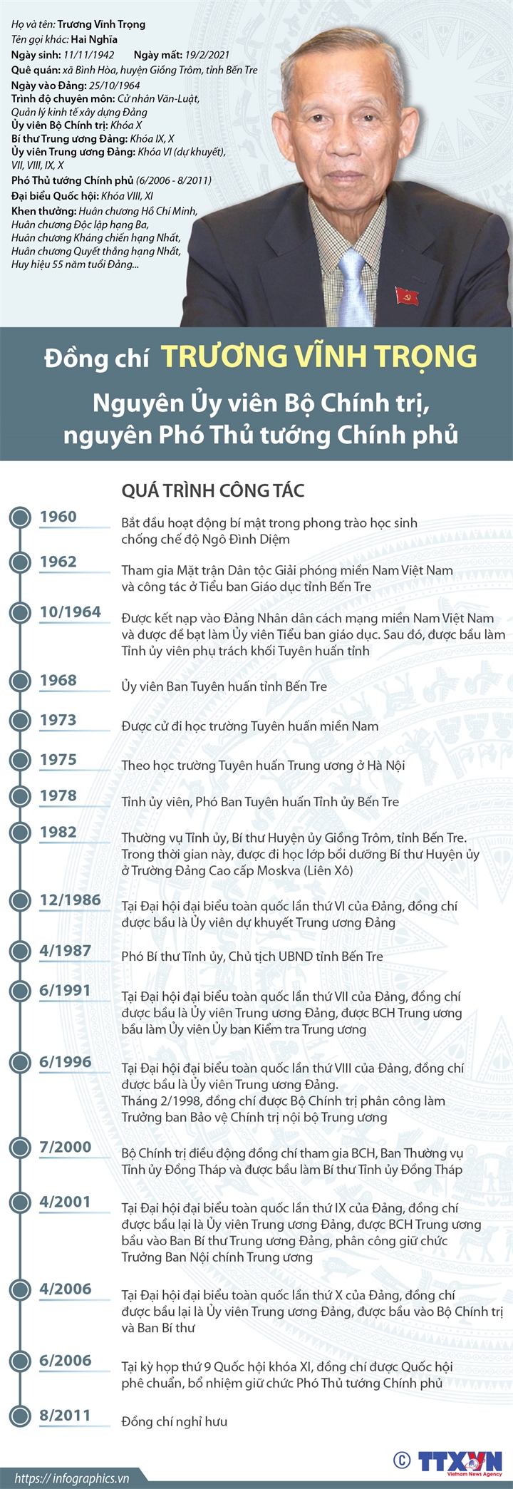 TƯỜNG THUẬT: Lễ tang cấp Nhà nước nguyên Phó Thủ tướng Trương Vĩnh Trọng
