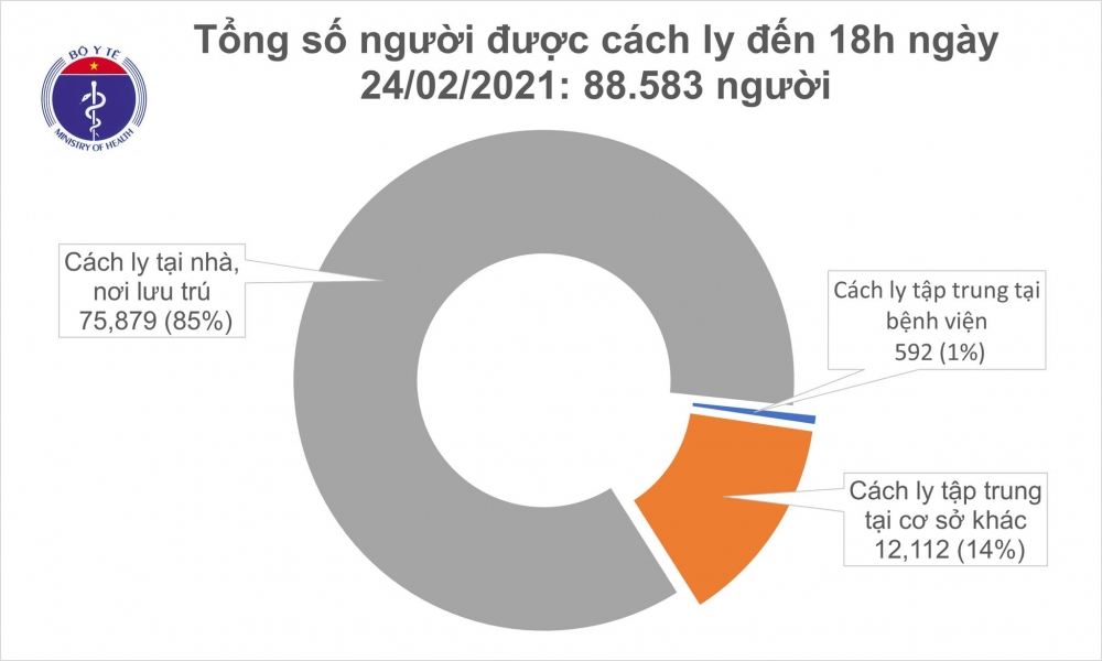 Thông tin COVID-19: Chiều 24/2, thêm 9 ca mắc mới ở Hải Dương
