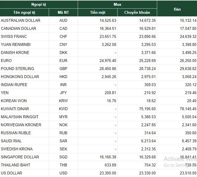 Dự báo tỷ giá ngoại tệ 11/4: USD có thể giảm, đồng EURO tăng mạnh du bao ty gia ngoai te 114 usd co the giam dong euro tang manh