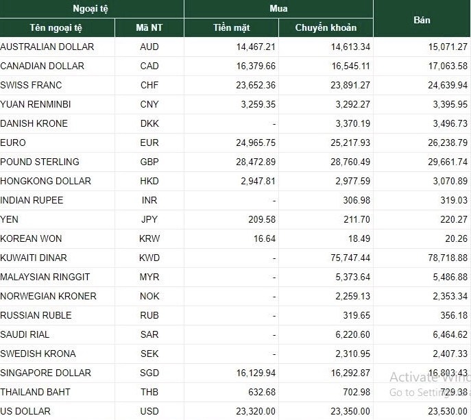 Dự báo tỷ giá ngoại tệ 14/4: USD tiếp tục đà giảm, EURO tăng nhẹ du bao ty gia ngoai te 144 usd tiep tuc da giam euro tang nhe